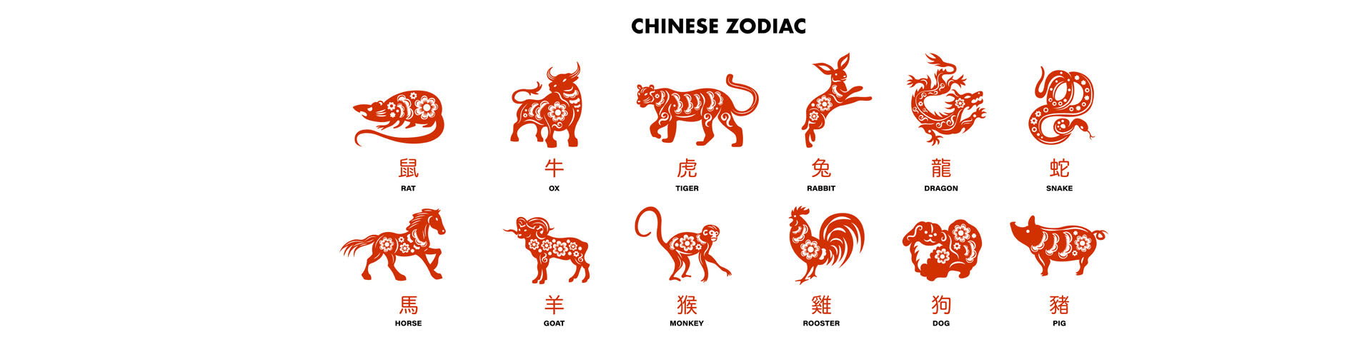 Chinese Zodiac